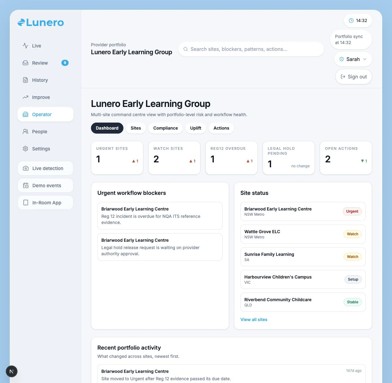 Lunero staged operator view across multiple centres
